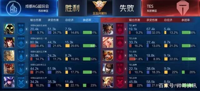 不仅在于球